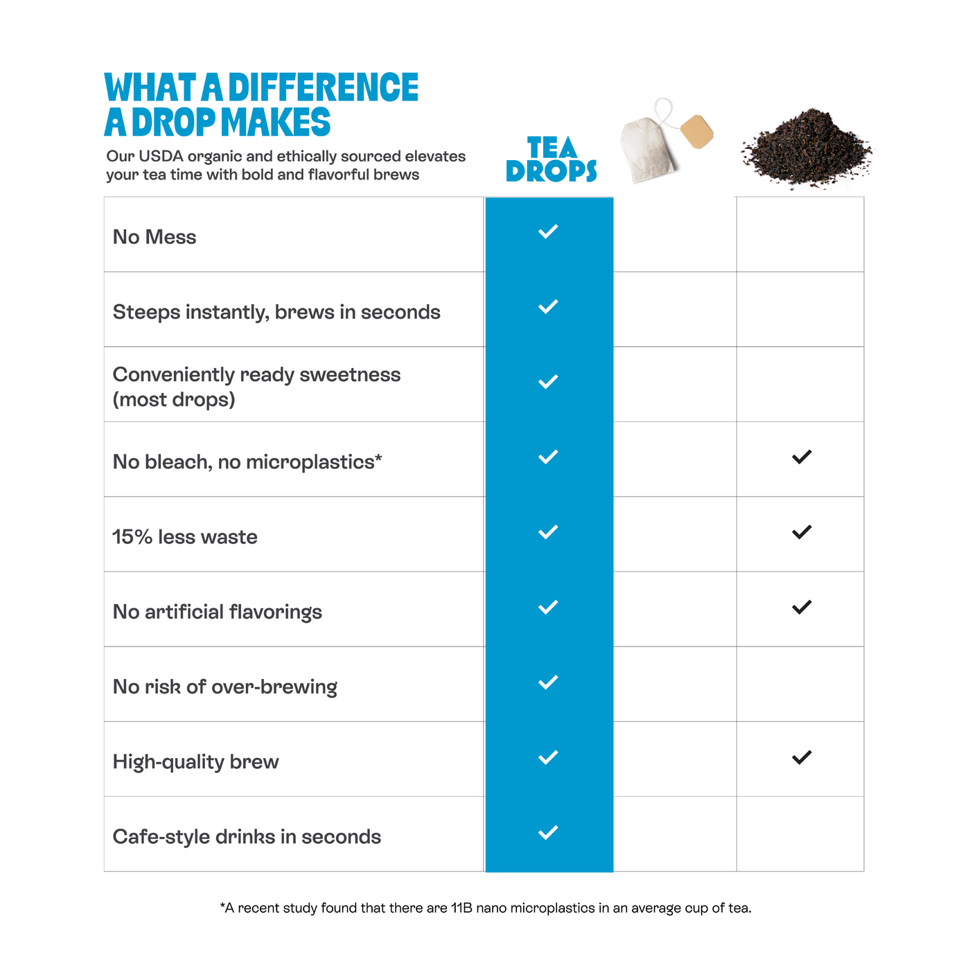 Chai Spice Tea